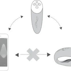 Waterproof Couple's We-Vibe Vibrator Chorus And 10+ Modes Via App - Turquoise -Rimba Seksshop 05985420000 nor d